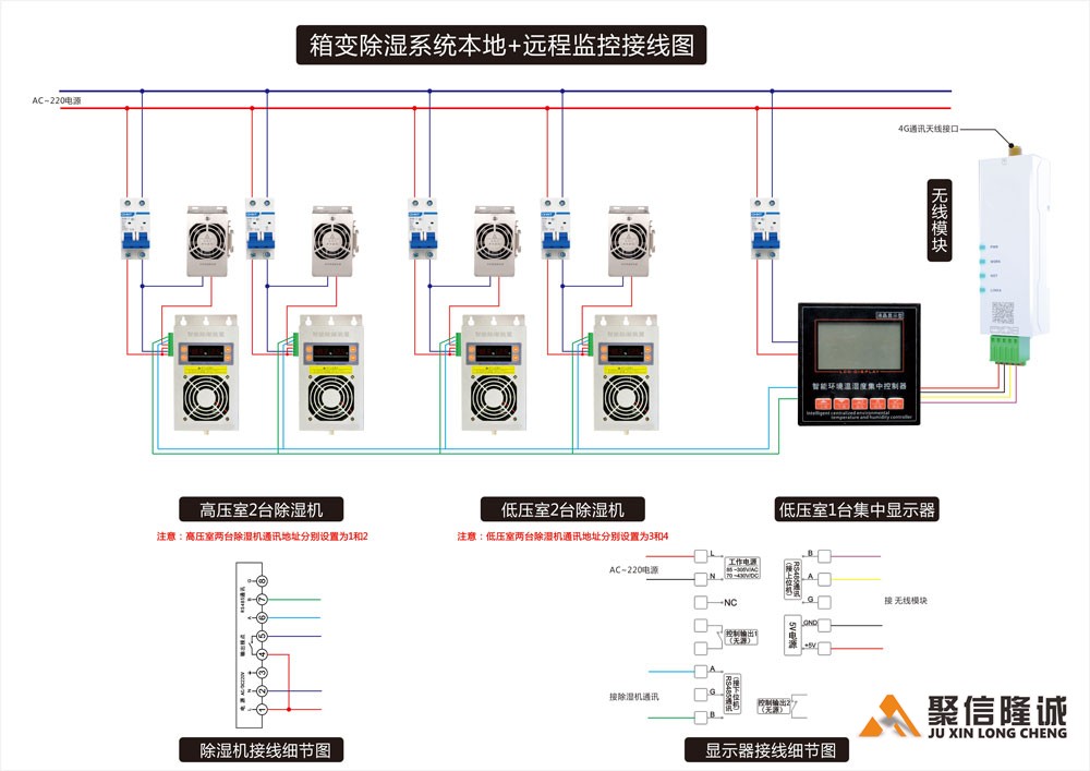 本地+远程通讯集中监控绿巨人黄片软件系统组成
